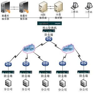 信息集成系統(tǒng) 現(xiàn)代企業(yè)數(shù)字化轉(zhuǎn)型的核心服務(wù)
