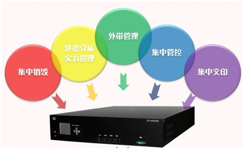 數(shù)據(jù)防泄 信息系統(tǒng)集成服務(wù)的關(guān)鍵任務(wù)