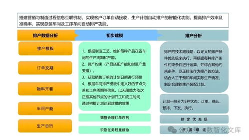 以PLM為核心的數字化工廠解決方案 集成驅動制造新未來